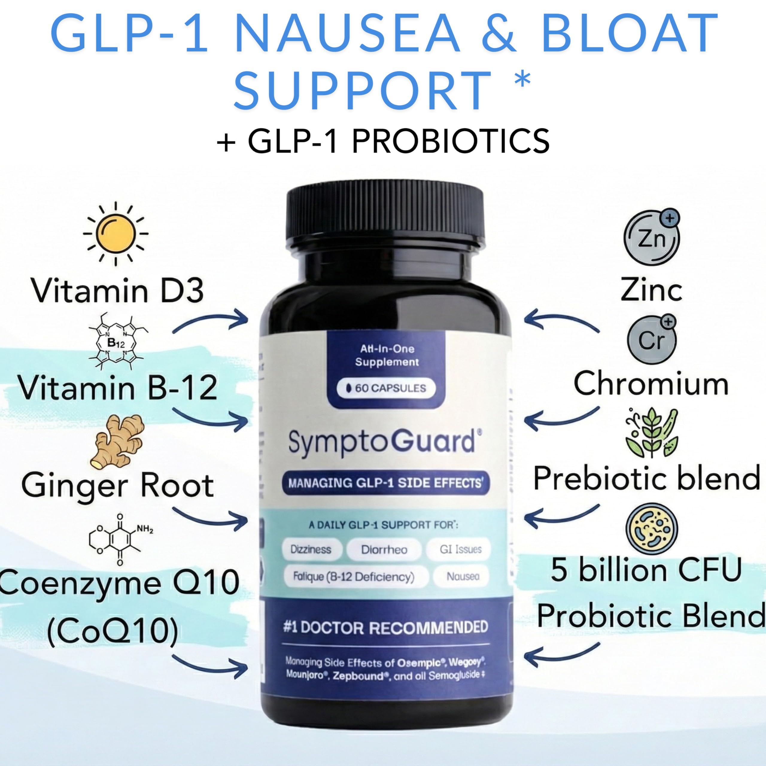 SymptoGuard GLP-1 formula featuring ginger root for digestive comfort