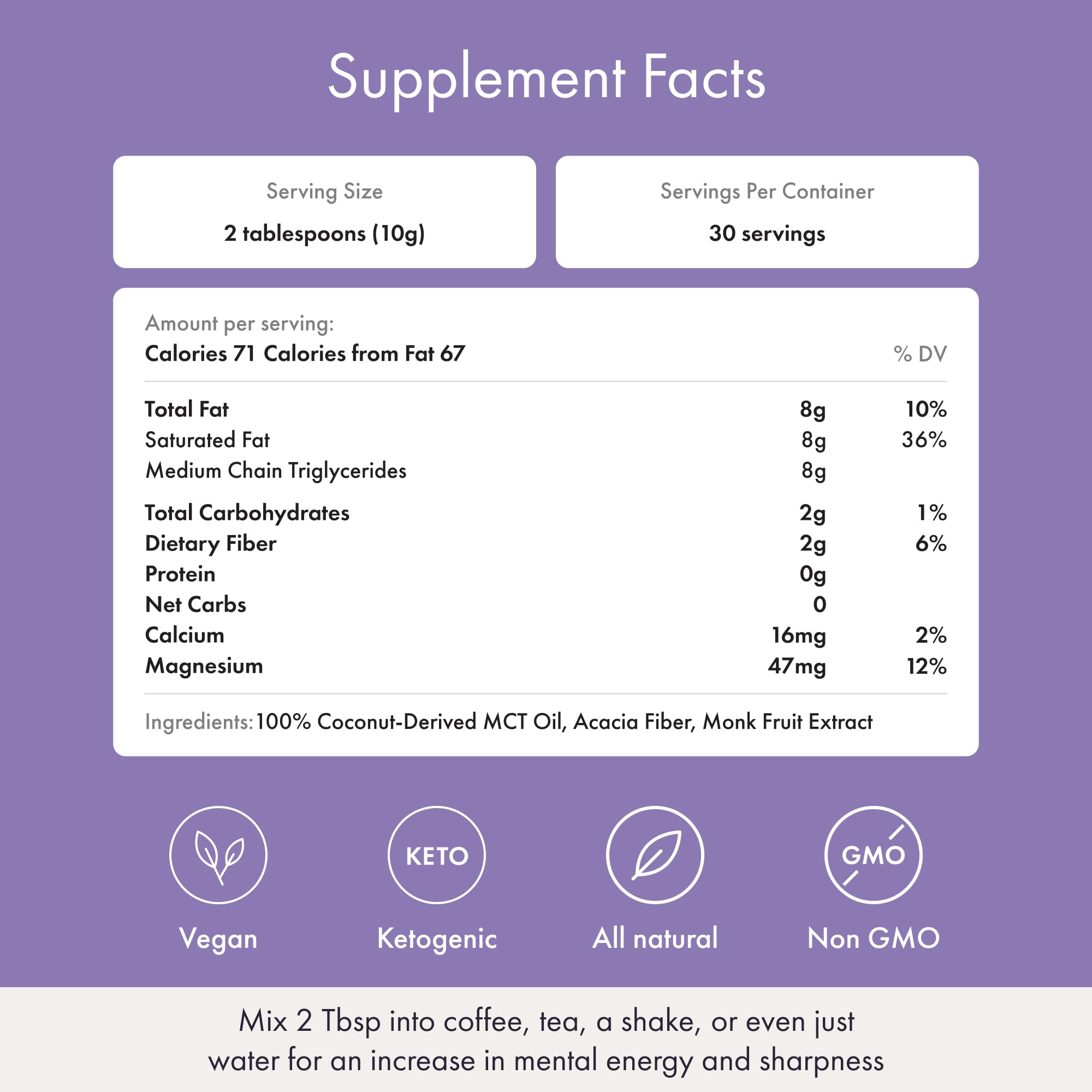 Synchro Ketobasis ingredients panel with coconut MCT oil, acacia fiber, and monk fruit.