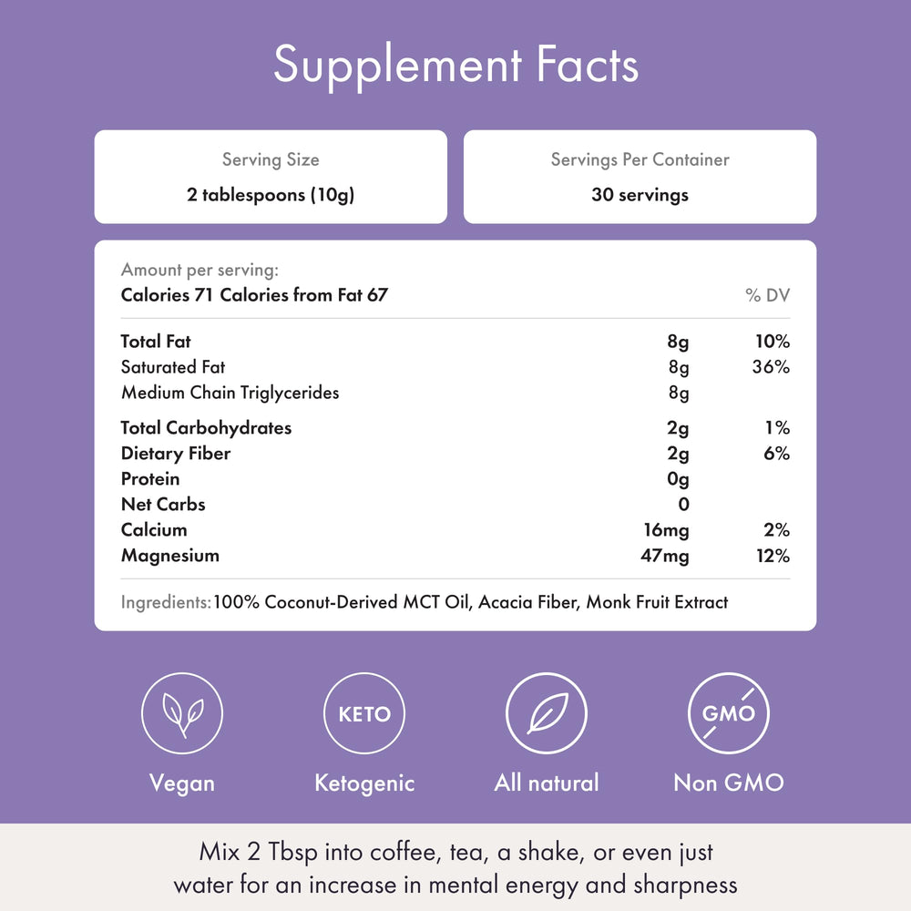 Synchro Ketobasis ingredients panel with coconut MCT oil, acacia fiber, and monk fruit.