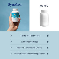 Synocell label close-up highlighting ingredients for joint health.