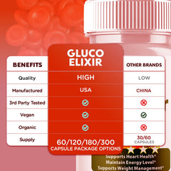 Syvor Gluco Elixir packaging emphasizes all-natural, maximum-strength ingredients for informed purchases