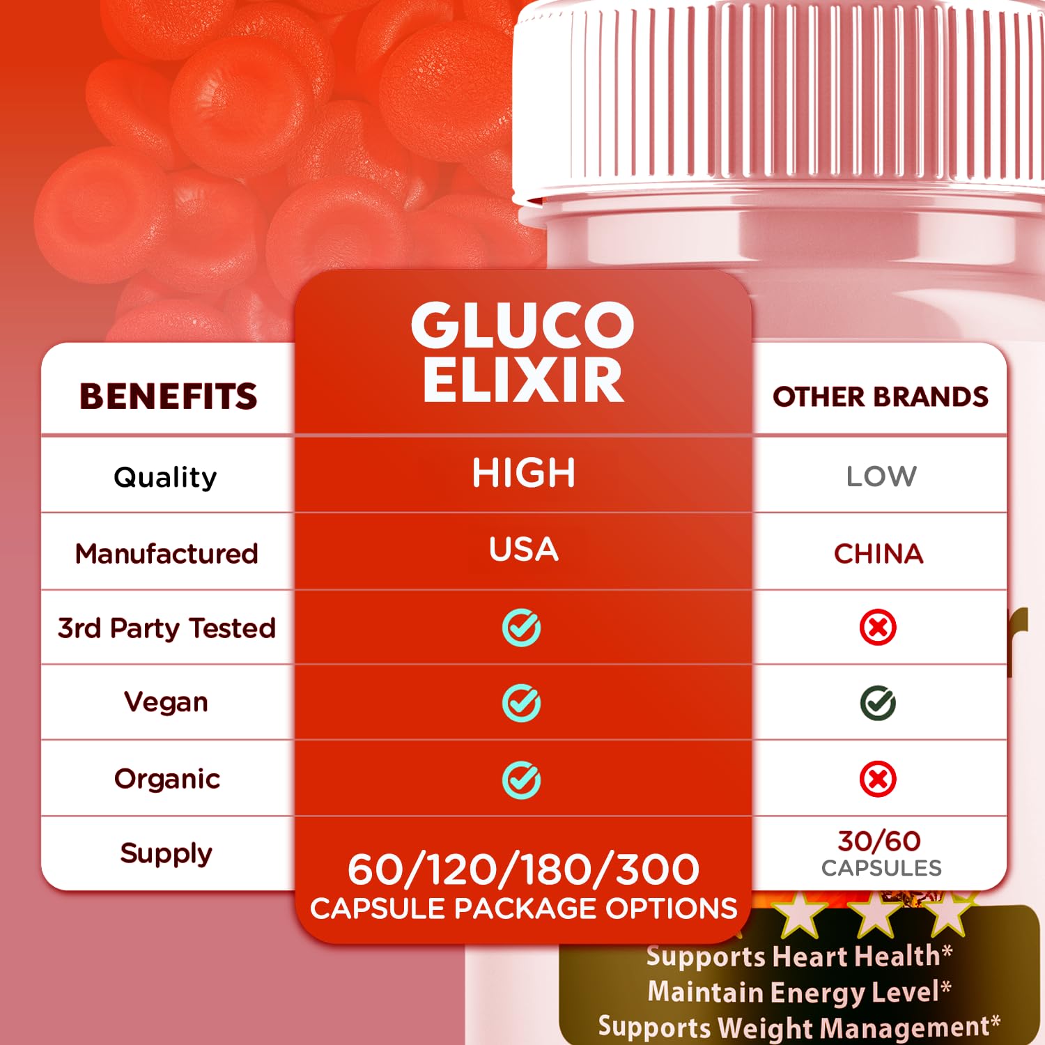 Syvor Gluco Elixir two-pack display for ongoing daily wellness