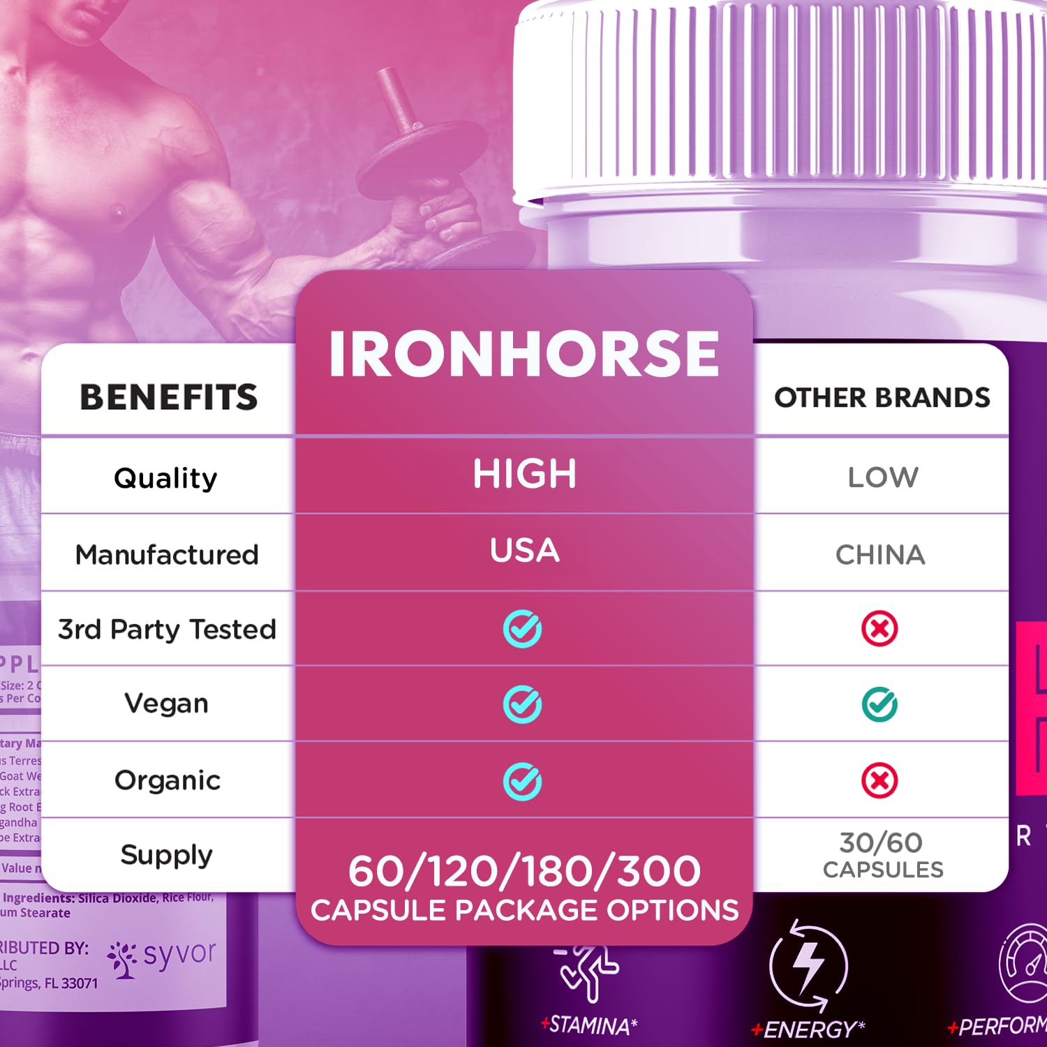Packaging box with Iron Horse branding suggests premium men's supplement.