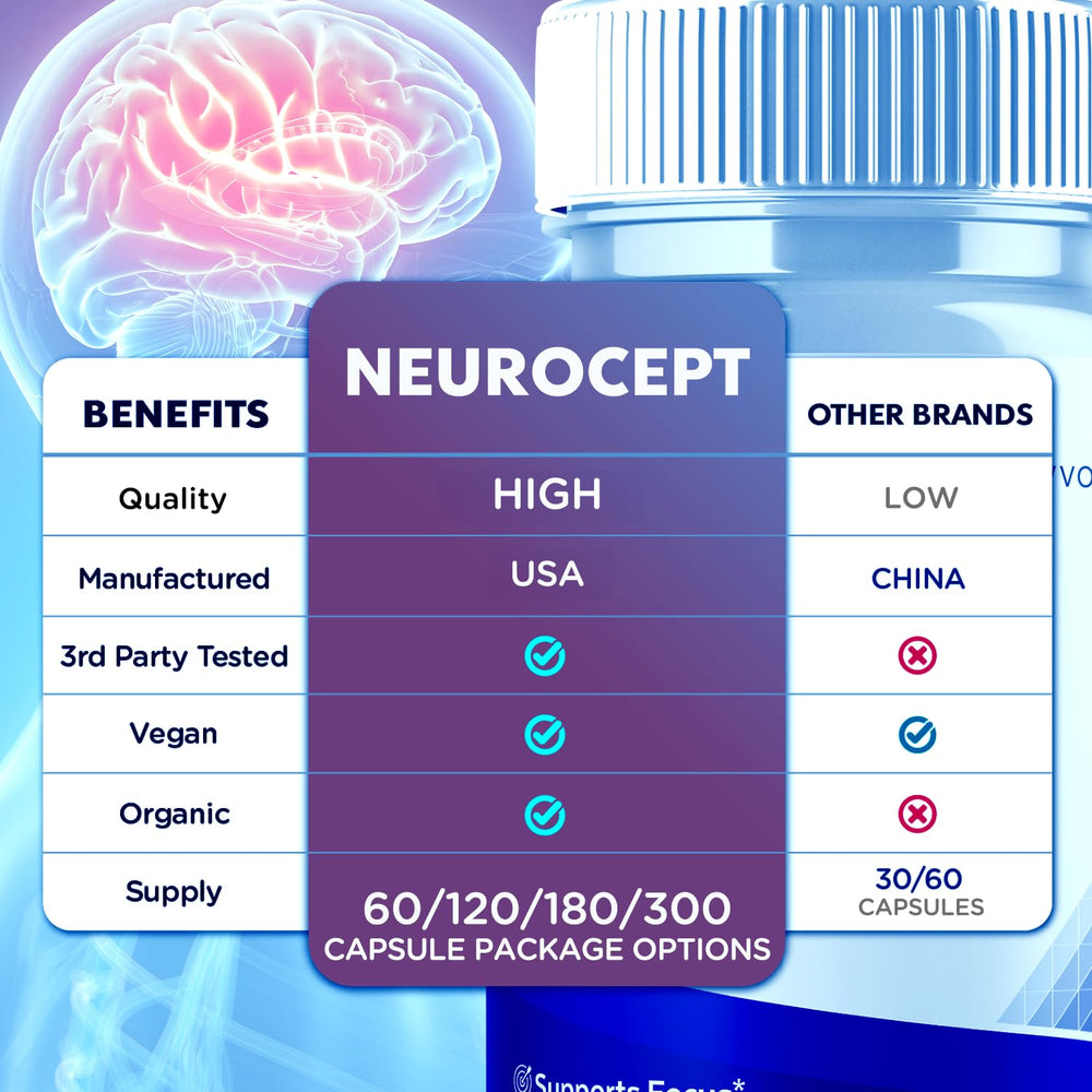 Syvor Neurocept capsules closeup showing pills for daily use
