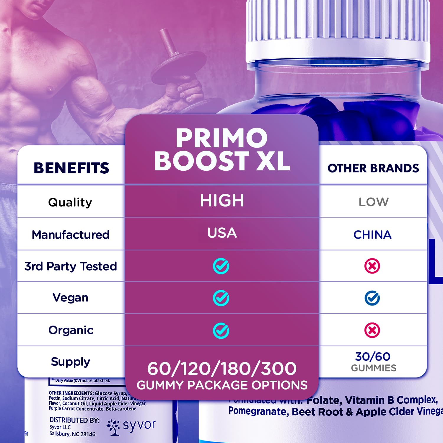 Syvor Primo Boost XL bottle shows 30 servings per bottle for ongoing use.