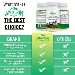 Szczekin AHC capsules inside a bottle for convenient vegan capsules.