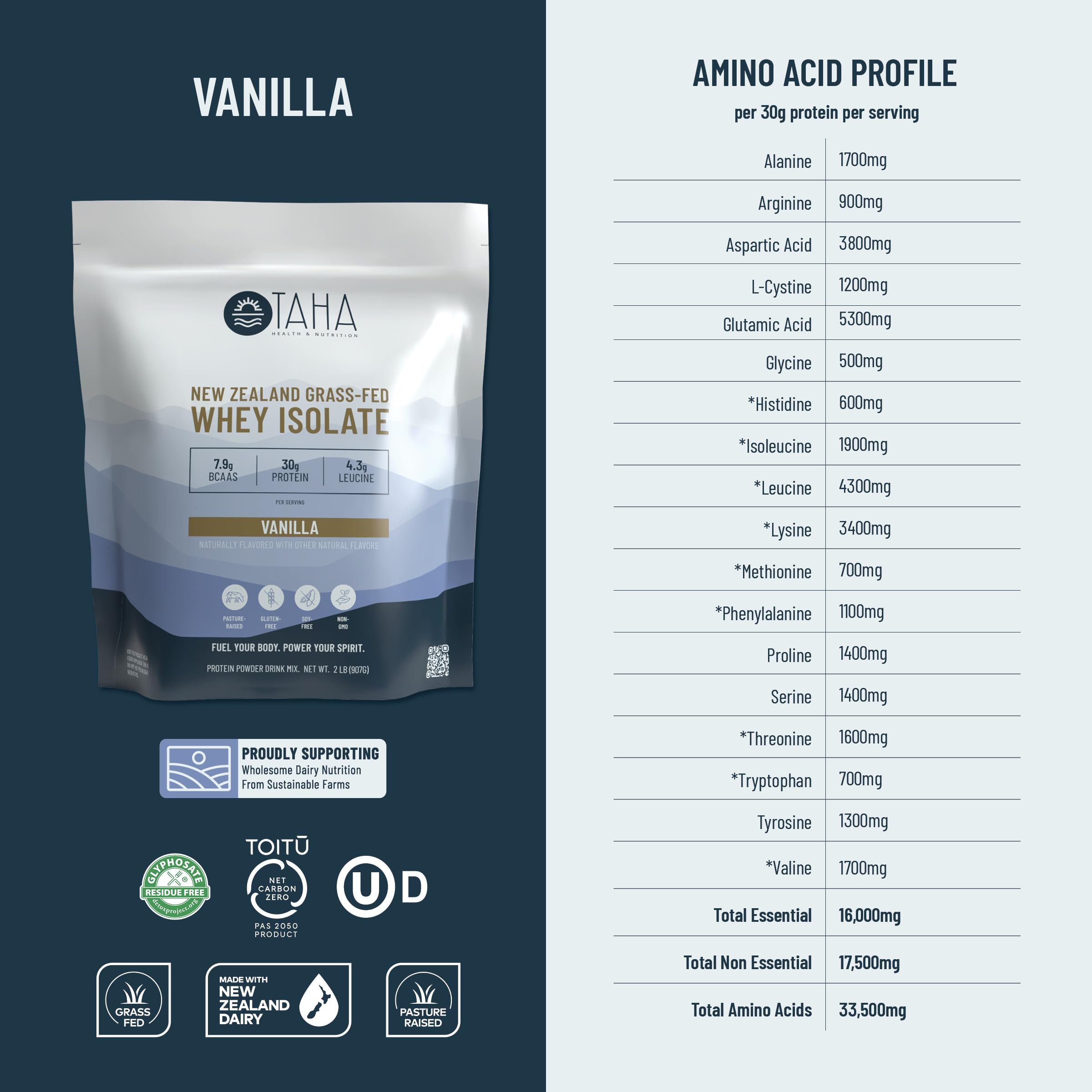 Cold-processed whey isolate badge denotes gentle processing preserved nutrients.