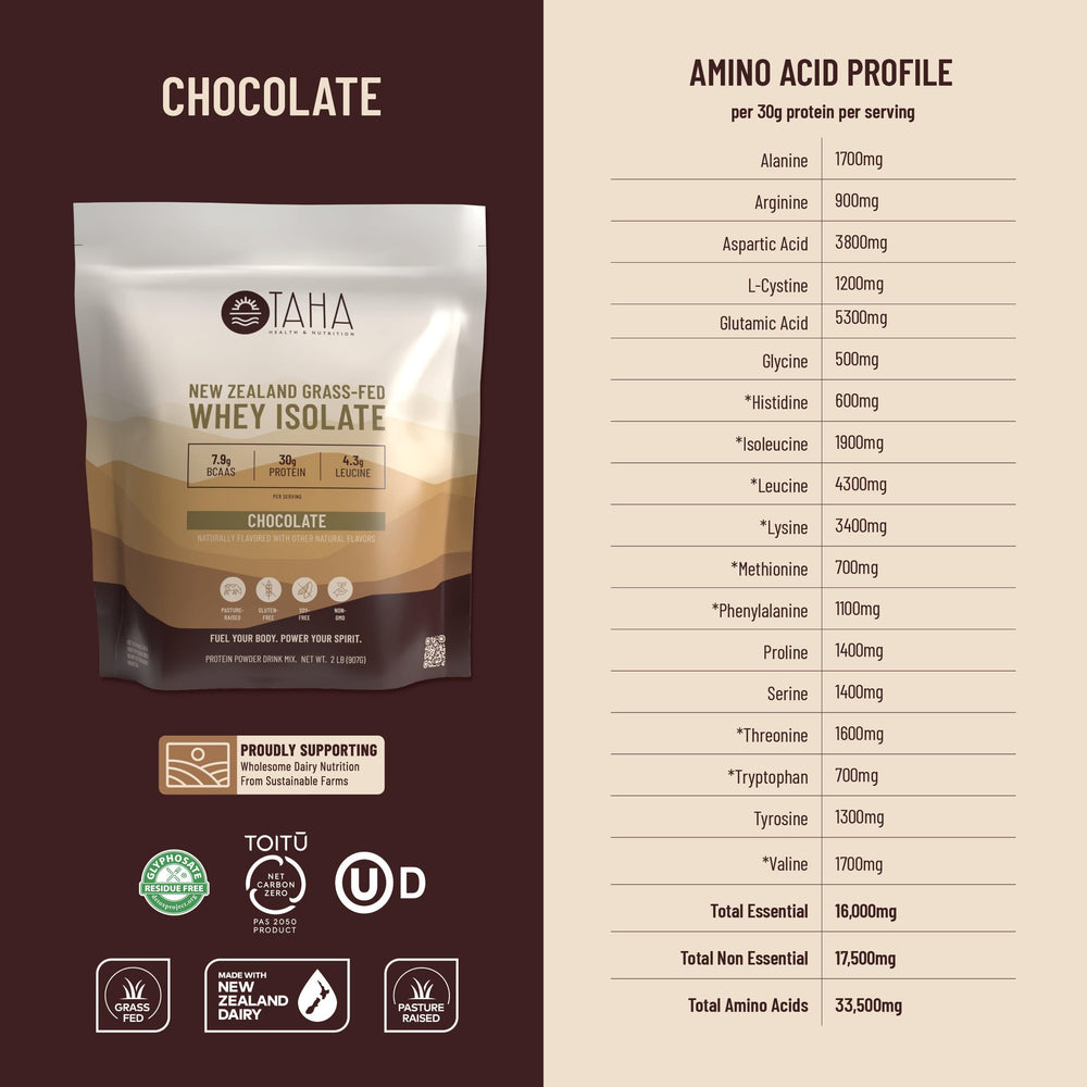 Cold-processed whey protein texture in scoop