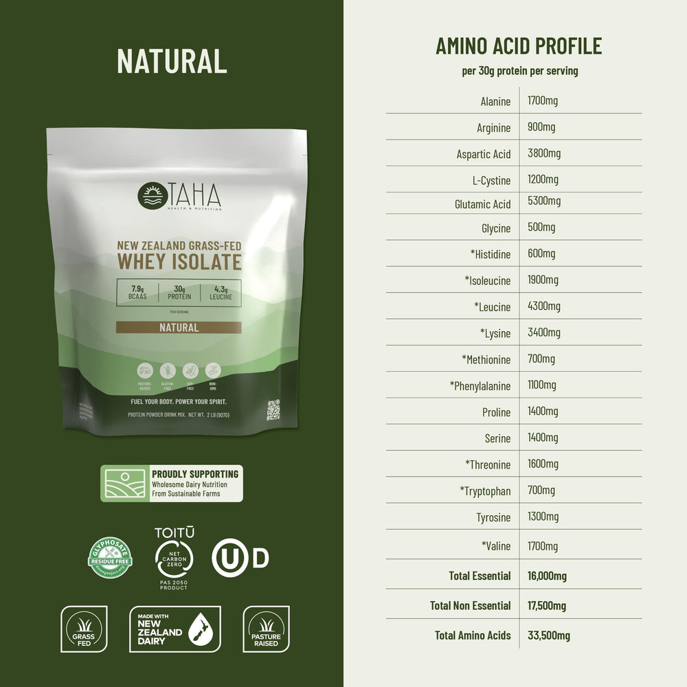 Pre- and post-workout use concept with whey protein for recovery ideas.