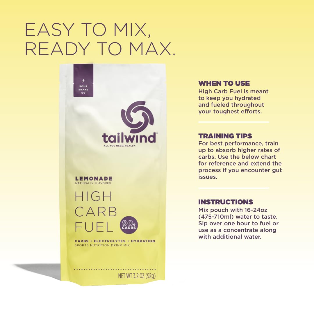Tailwind High Carb Fuel 2to1 glucose-fructose icon illustrating rapid carb absorption potential.
