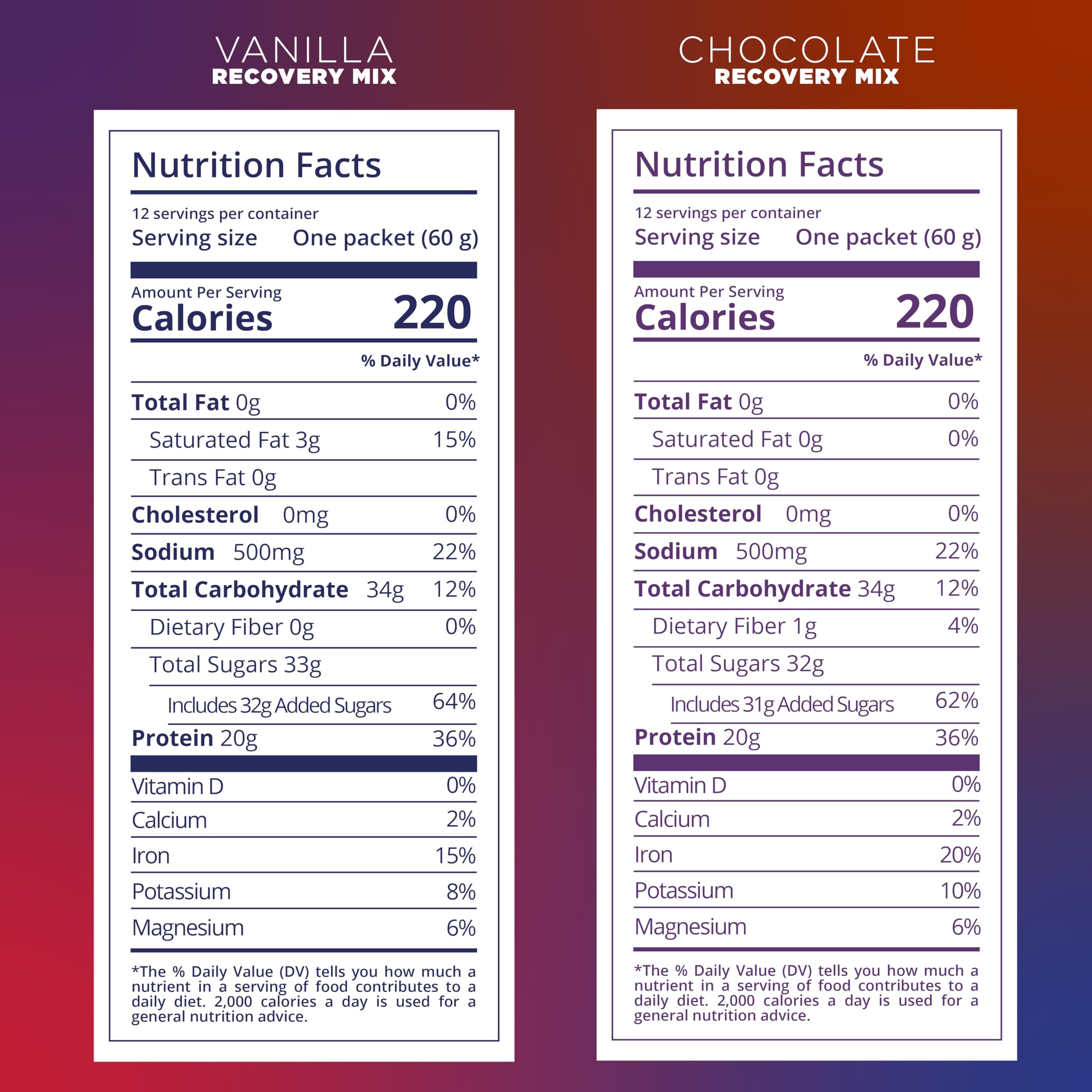 Tailwind Recovery Mix salted caramel serving offers a comforting post-workout option