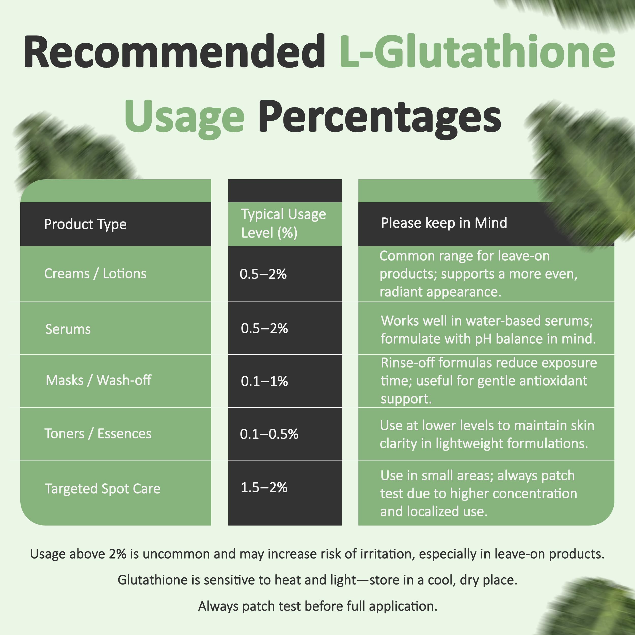 Talsen Chemicals glutathione powder storage and handling promotes product longevity.