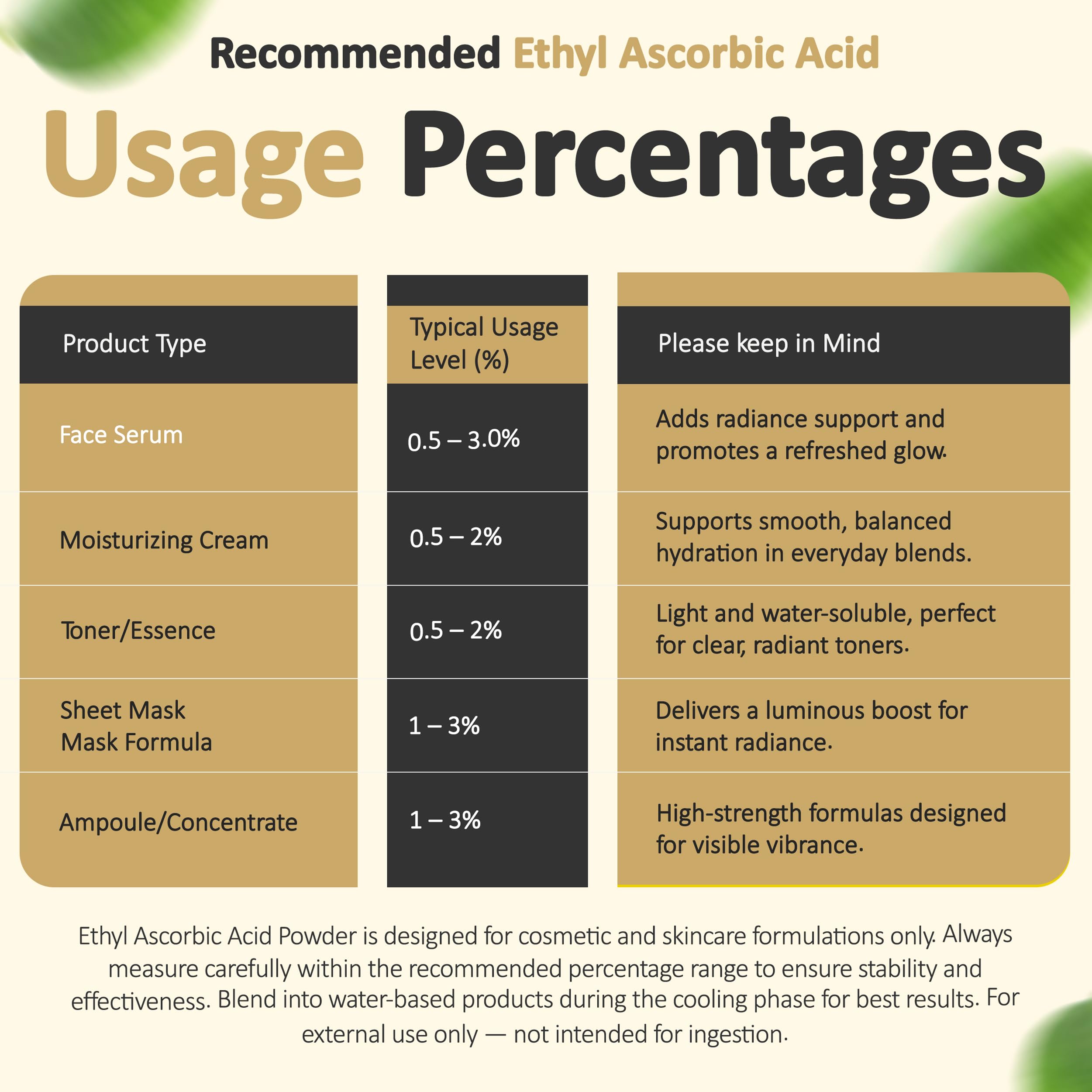 Talsen Ethyl Ascorbic Acid Powder spoonful suggests simple kitchen-like formulation into serums.