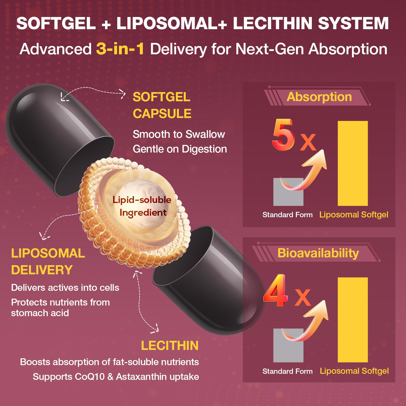 Talyvoriathor liposomal red yeast rice softgels in bottle emphasize convenient daily intake.