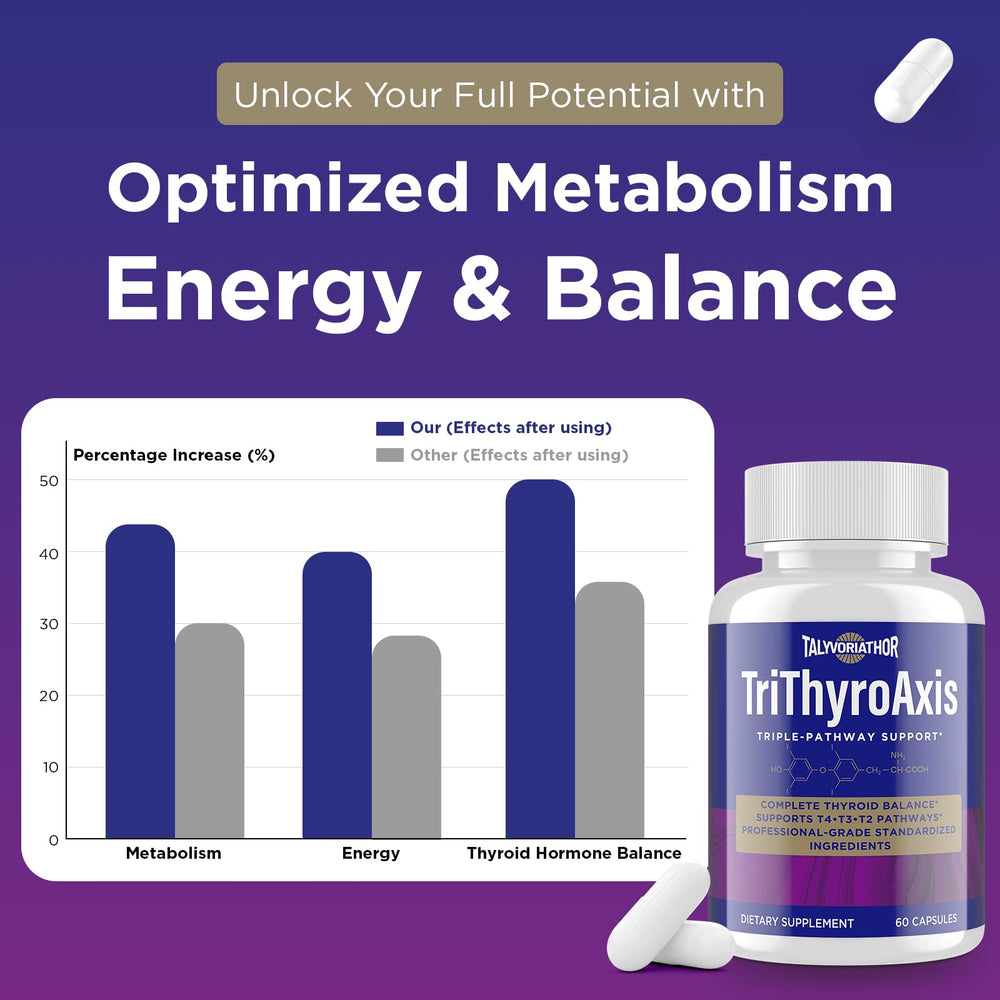 TriThyroAxis packaging box illustrating a science-based thyroid formula.