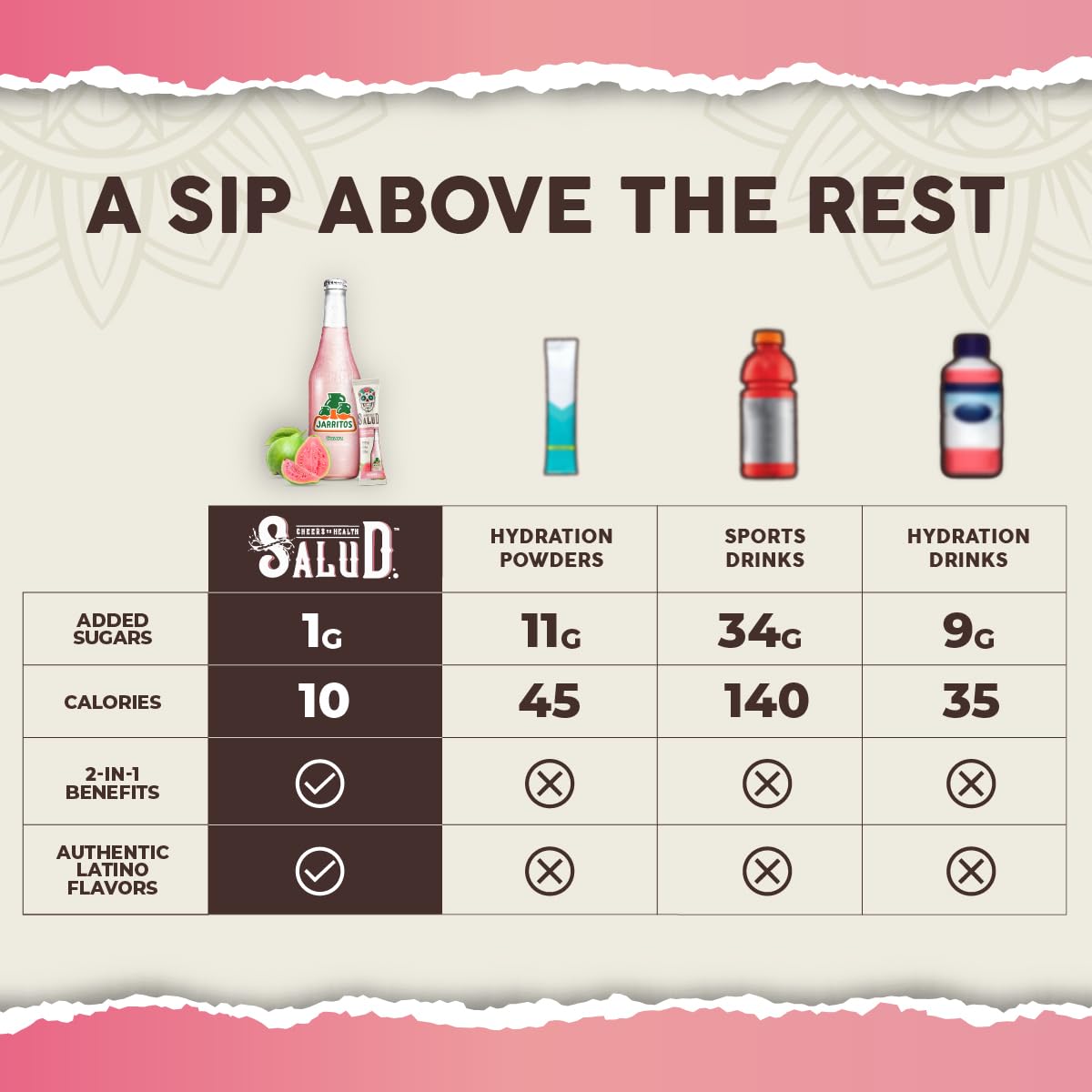 Taste Salud 1g sugar and 10 calories per serving pictured sachet for lighter hydration.