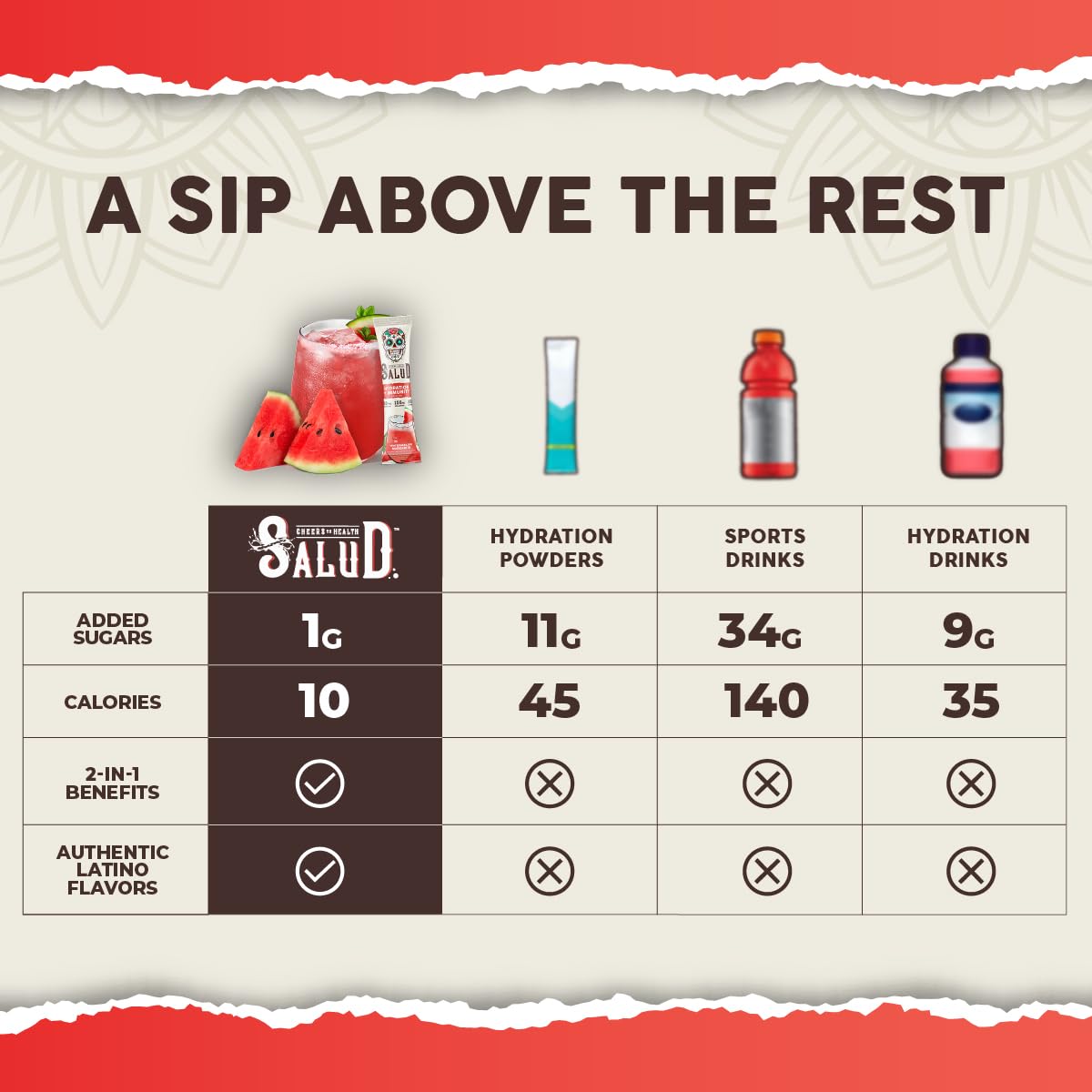 Label highlights 1g sugar per serving on Salud hydration packet