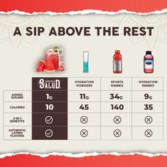 Label highlights 1g sugar per serving on Salud hydration packet