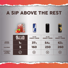 Taste Salud B6 and B12 vitamins for daily nutritional coverage.