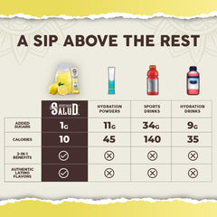 Taste Salud low-calorie drink mix with 1g sugar per serving for lighter hydration