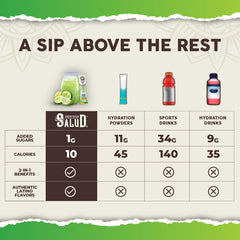 Taste Salud ready-to-mix drink powder for convenient hydration anywhere.
