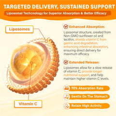 Tcemundry filled-technology gummy centers protecting nutrients from air and heat