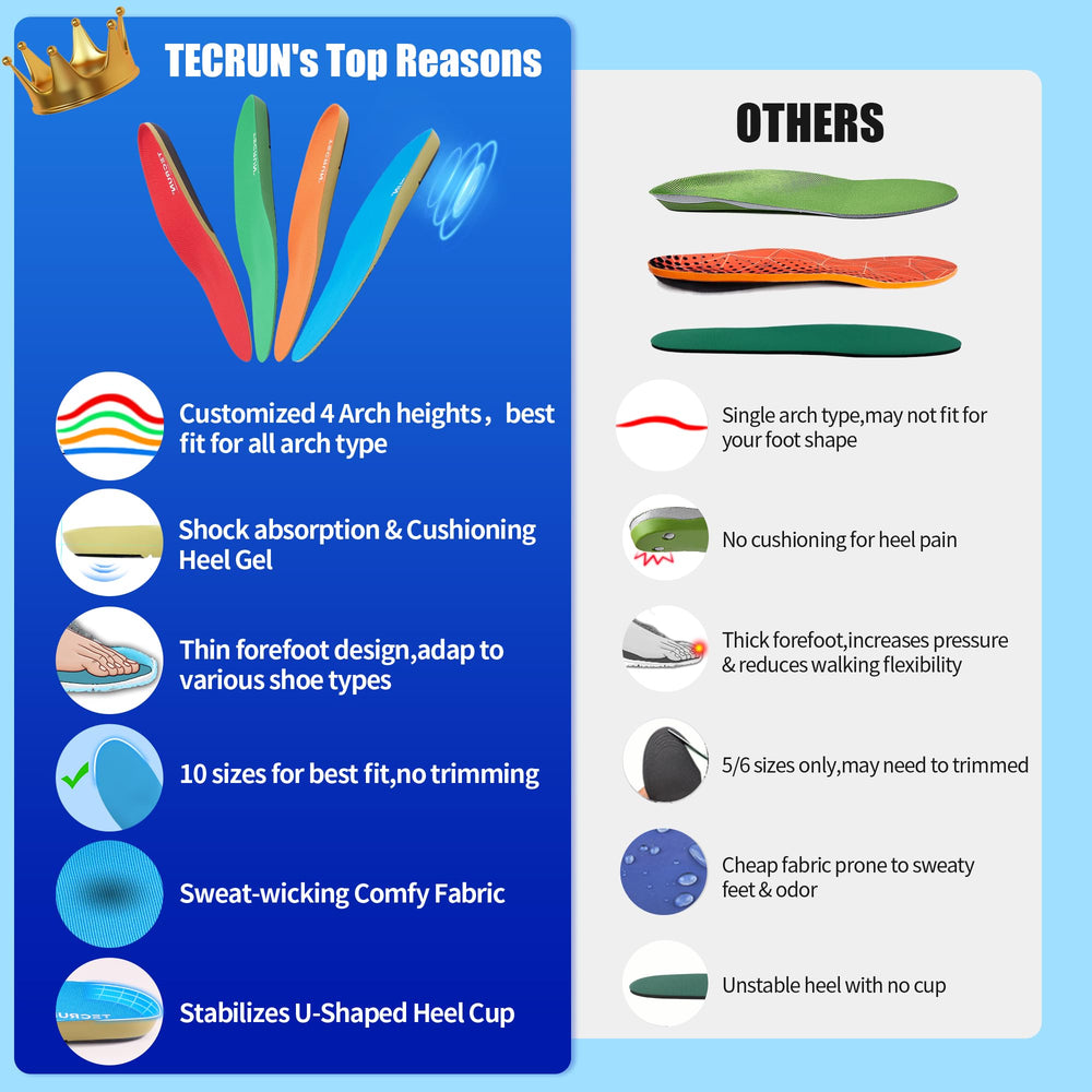 TECRUN high-density foam delivers durable, lasting comfort