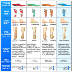 TECRUN insoles packaging/unboxing image shows easy setup and quick use.