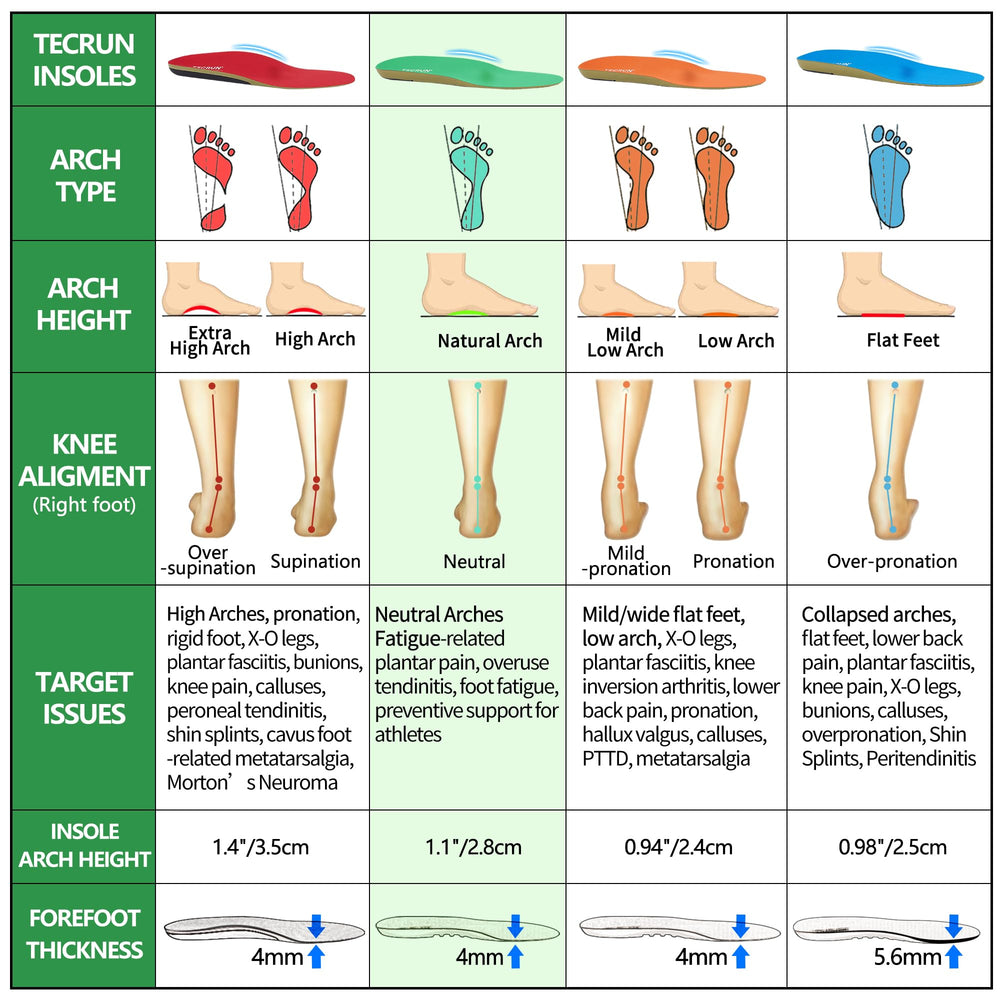 TECRUN satisfaction guarantee offers flexible options if the fit isn't perfect