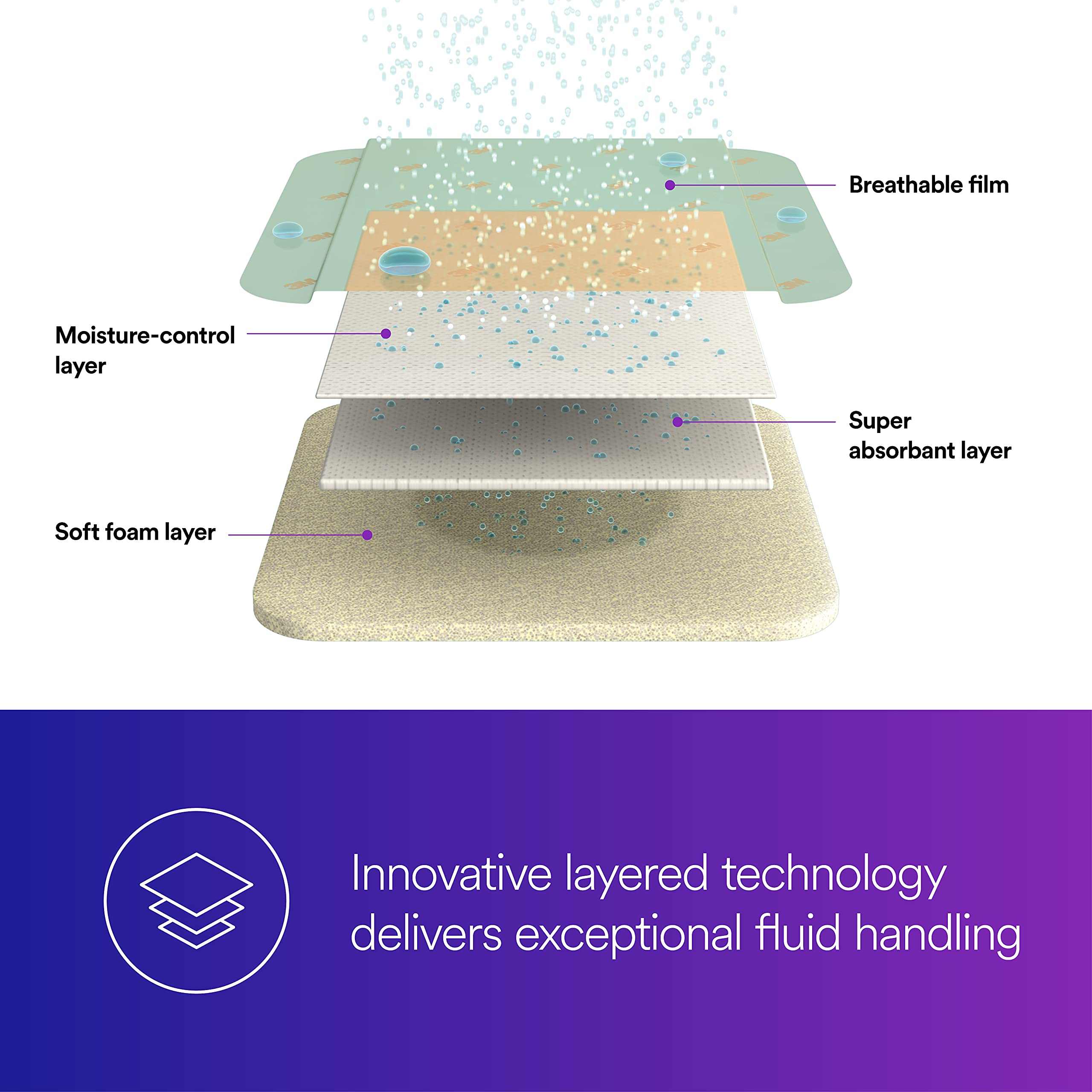Tegaderm foam dressing not sticking to wound bed minimizes disruption