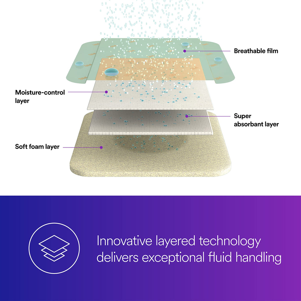 Tegaderm foam dressing not sticking to wound bed minimizes disruption
