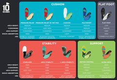 Ten Seconds 3210 insoles biostatic topper keeps feet cool and dry