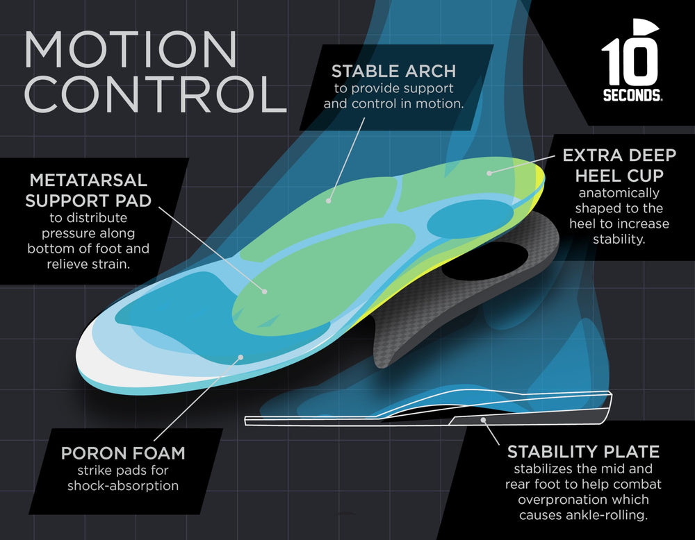 Ten Seconds 3210 insoles have a deep heel cup for heel stability.