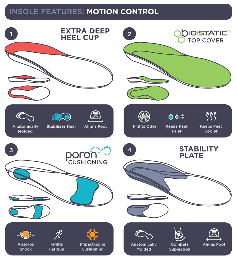 Ten Seconds 3210 insoles feature stability plate for controlled foot alignment.