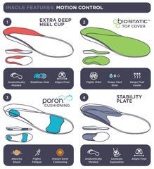 Ten Seconds 3210 insoles feature stability plate for controlled foot alignment.