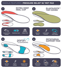 Ten Seconds memory foam topper adapts to arches for personalized comfort.