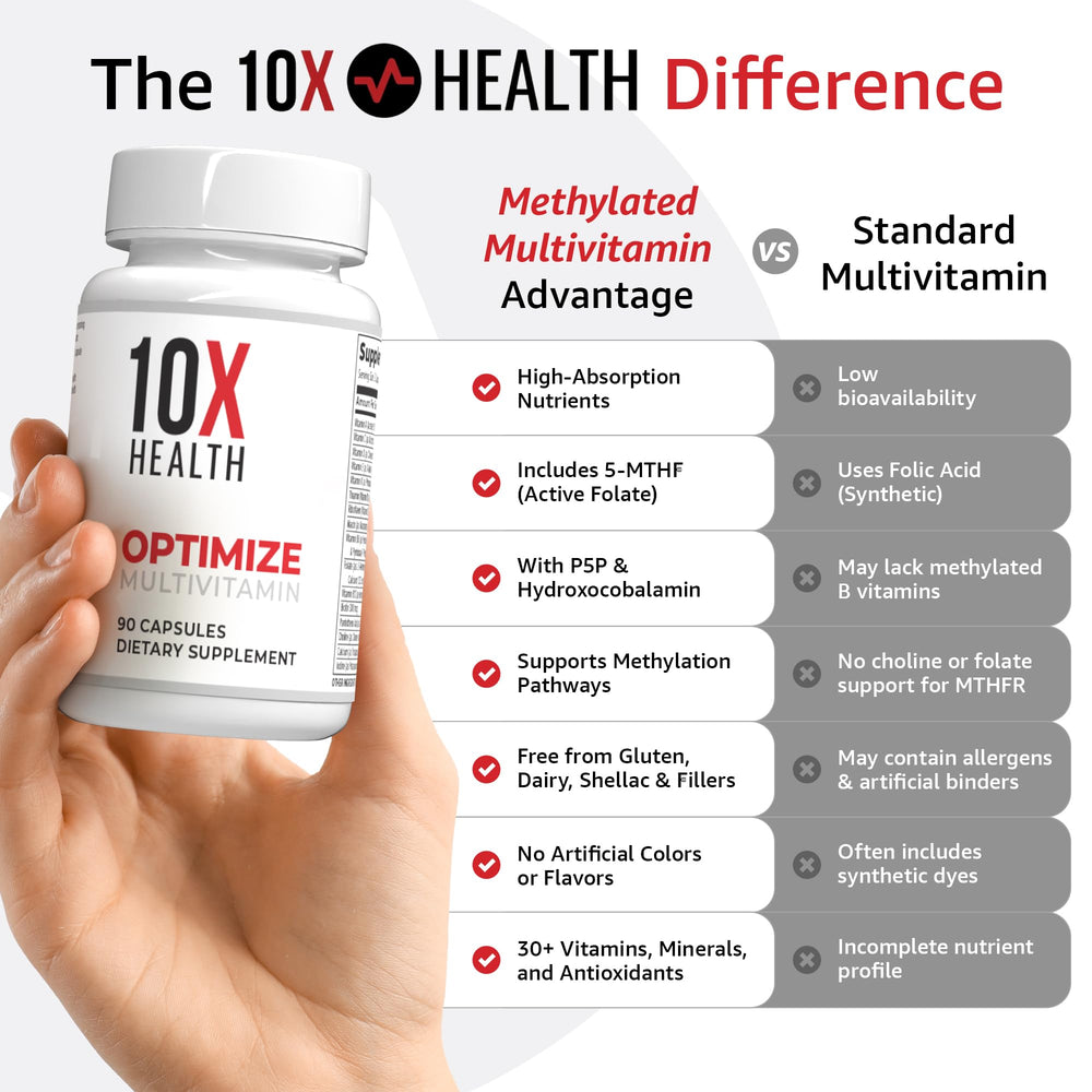 10X Health Optimize bottle close-up on 5-MTHF methylfolate.