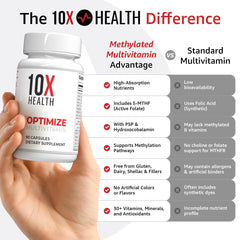 10X Health Optimize bottle close-up on 5-MTHF methylfolate.
