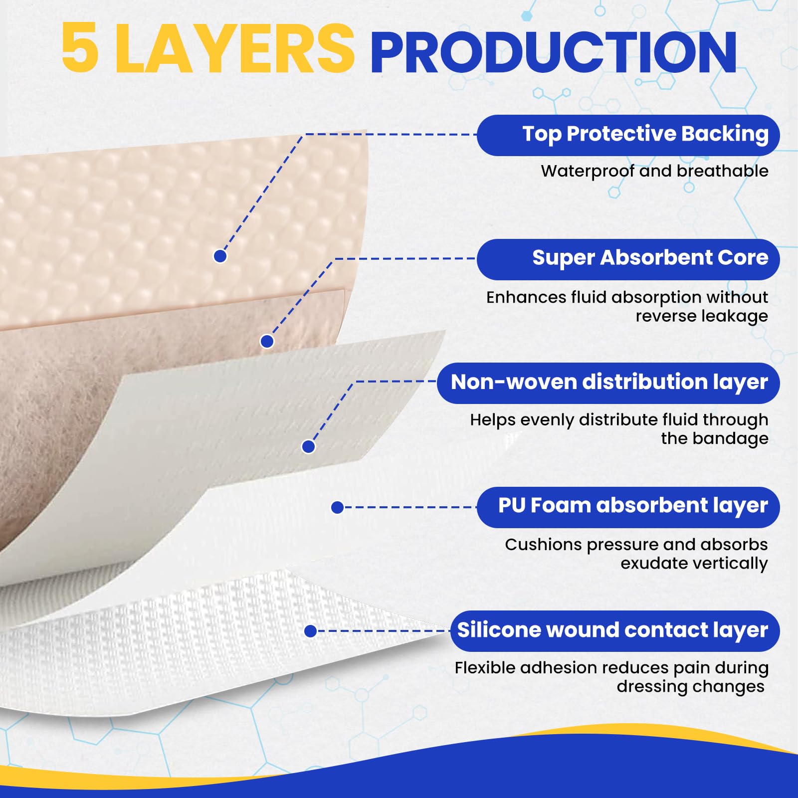 TENKAIWICK dressings suitable for burns and other wounds