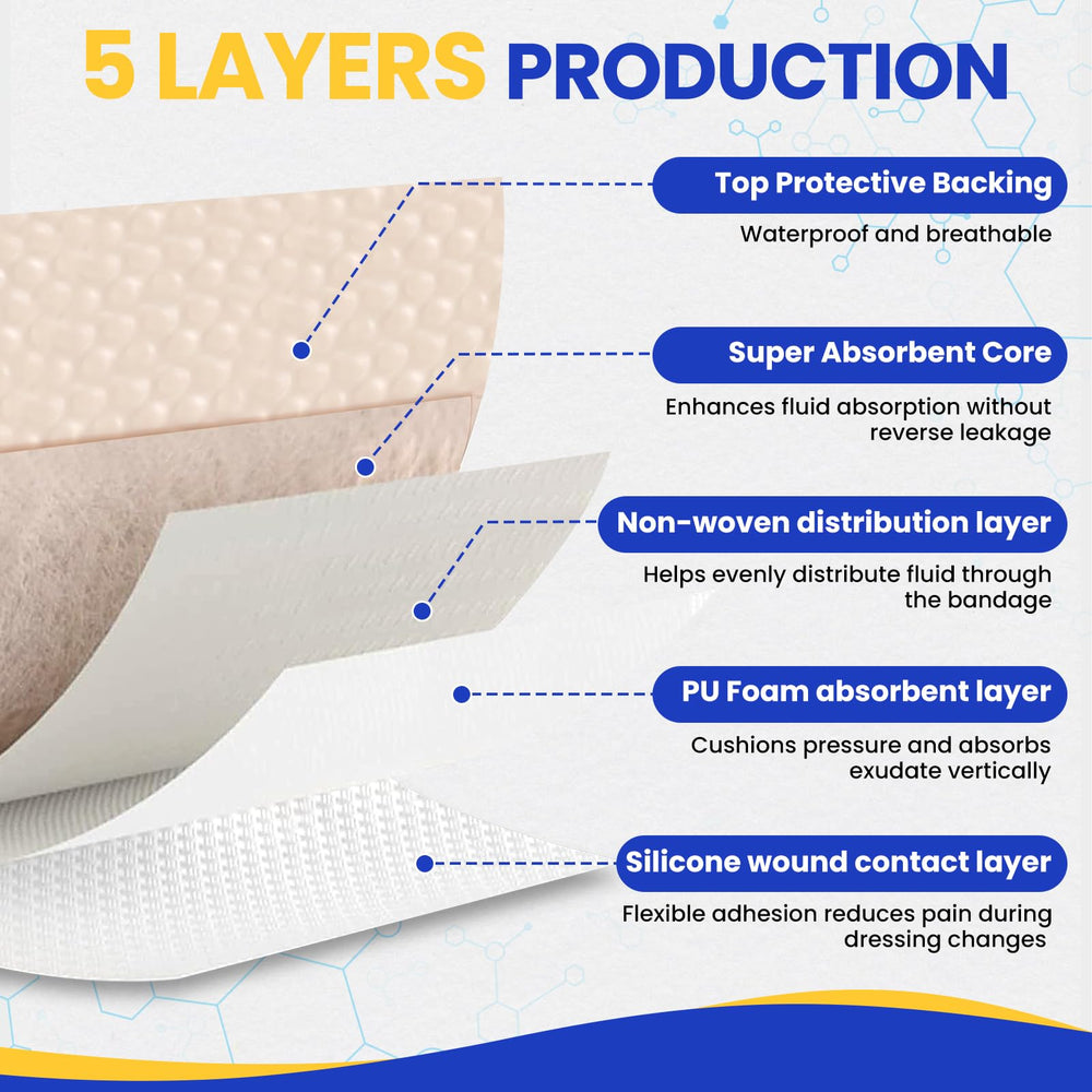 TENKAIWICK dressings suitable for burns and other wounds