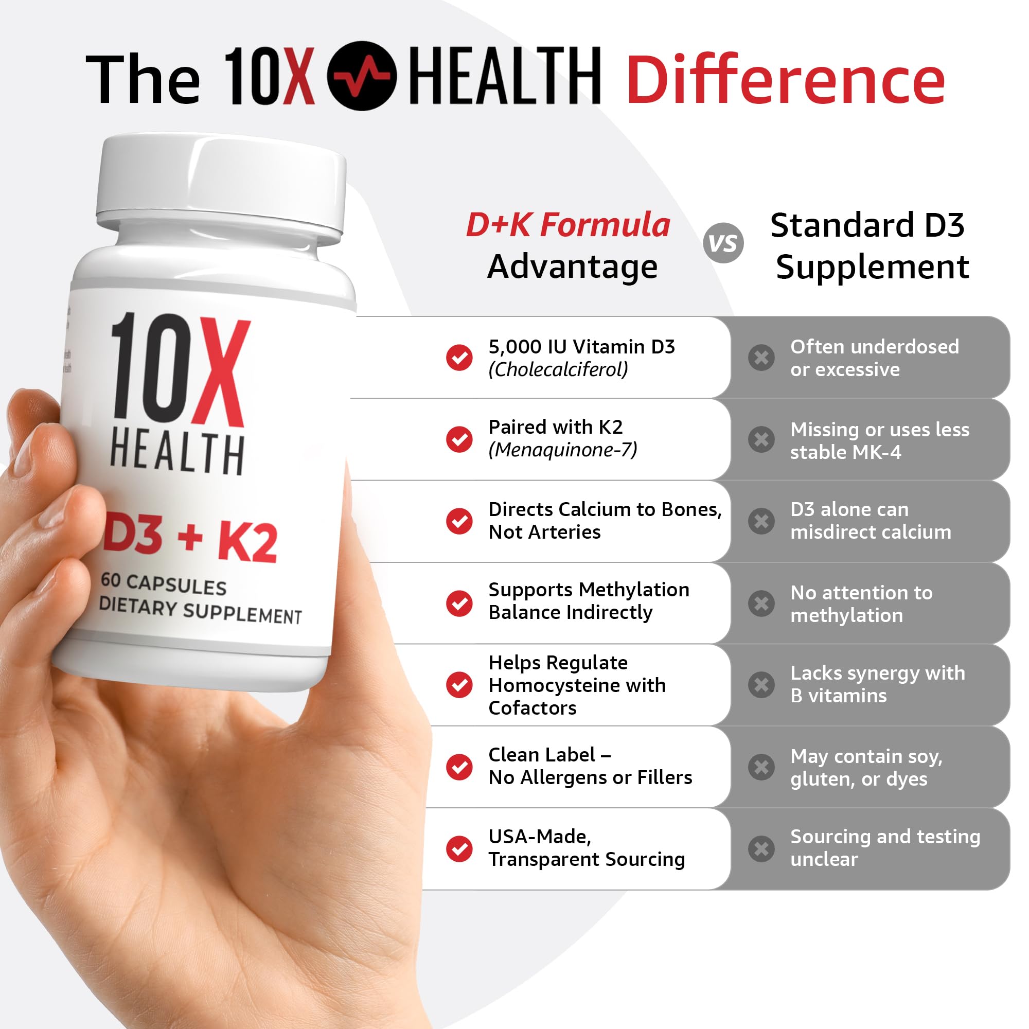 10X Health System D3K2 bottle pour for easy daily use