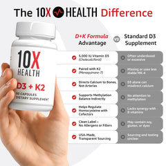 10X Health System D3K2 bottle pour for easy daily use