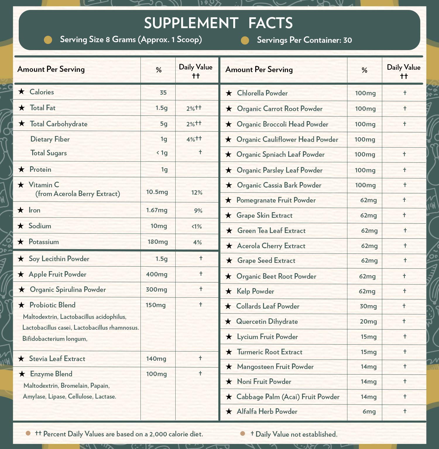Terra Origin Greens Blend digestive enzymes label emphasizes gut friendly formulation