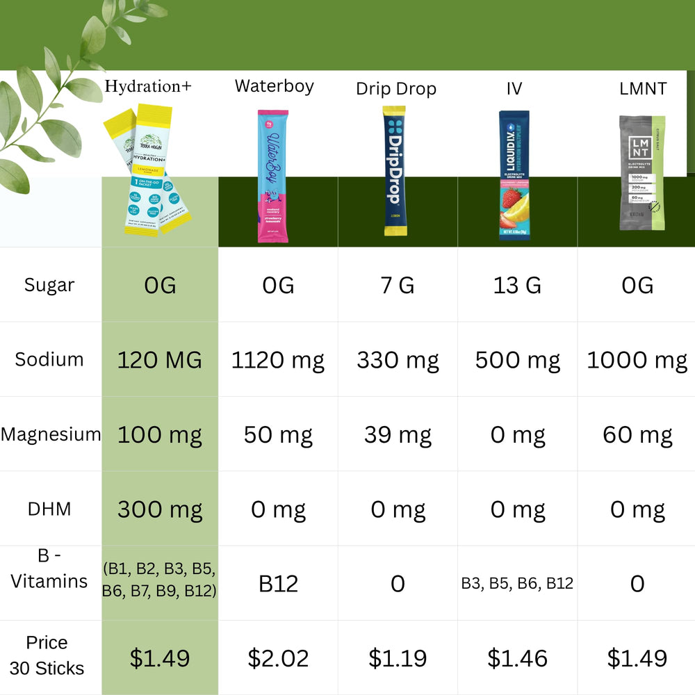 Travel-friendly Terra Origin packets in a bag highlight portability.