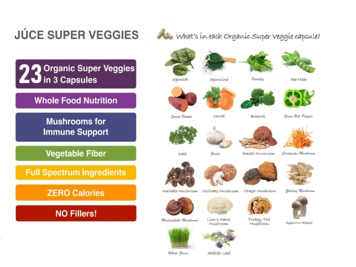 Terra Kai Juce organic fruits and vegetables backdrop emphasizing farm sourced nutrition