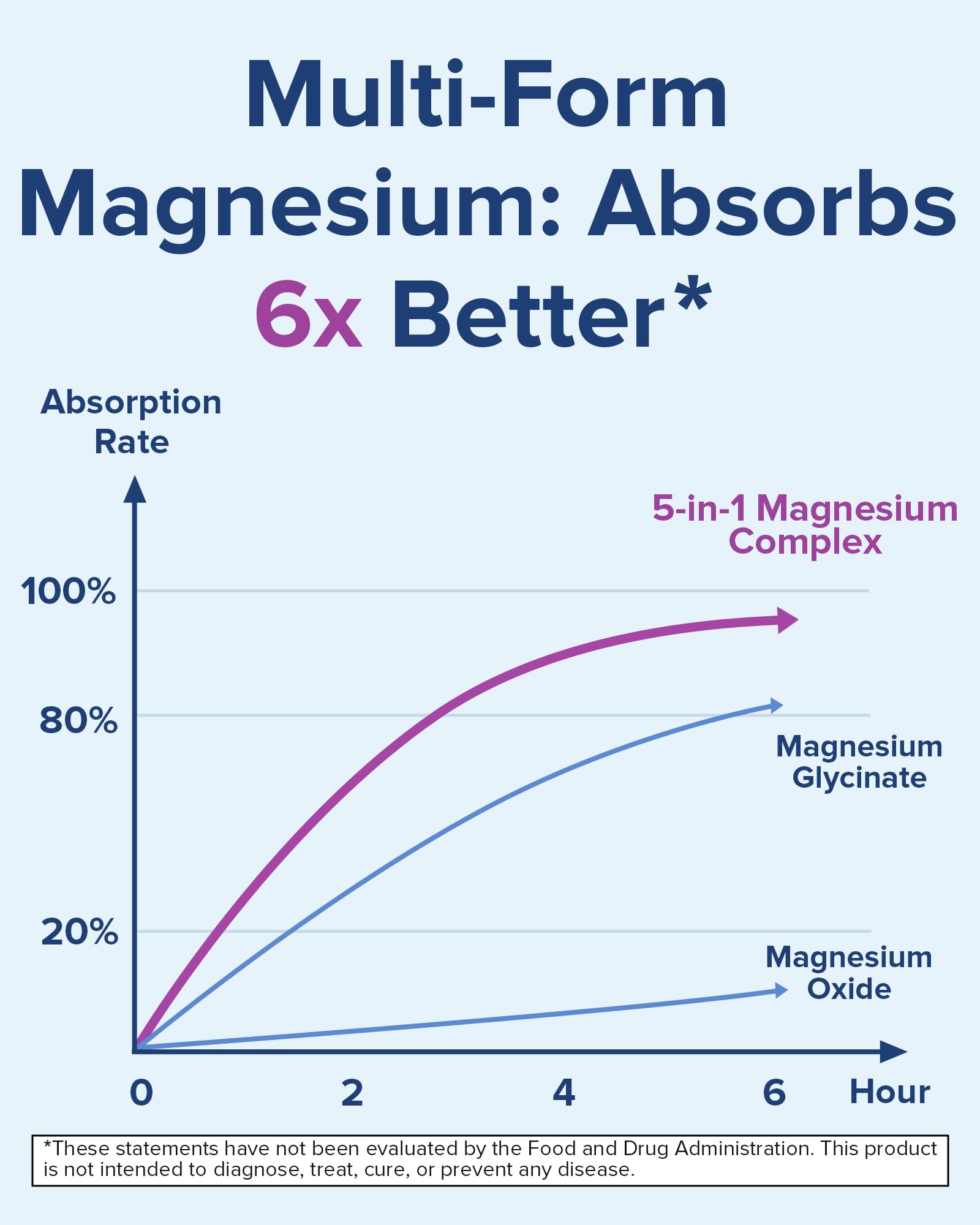 Terranics magnesium label close-up showing elemental magnesium per capsule