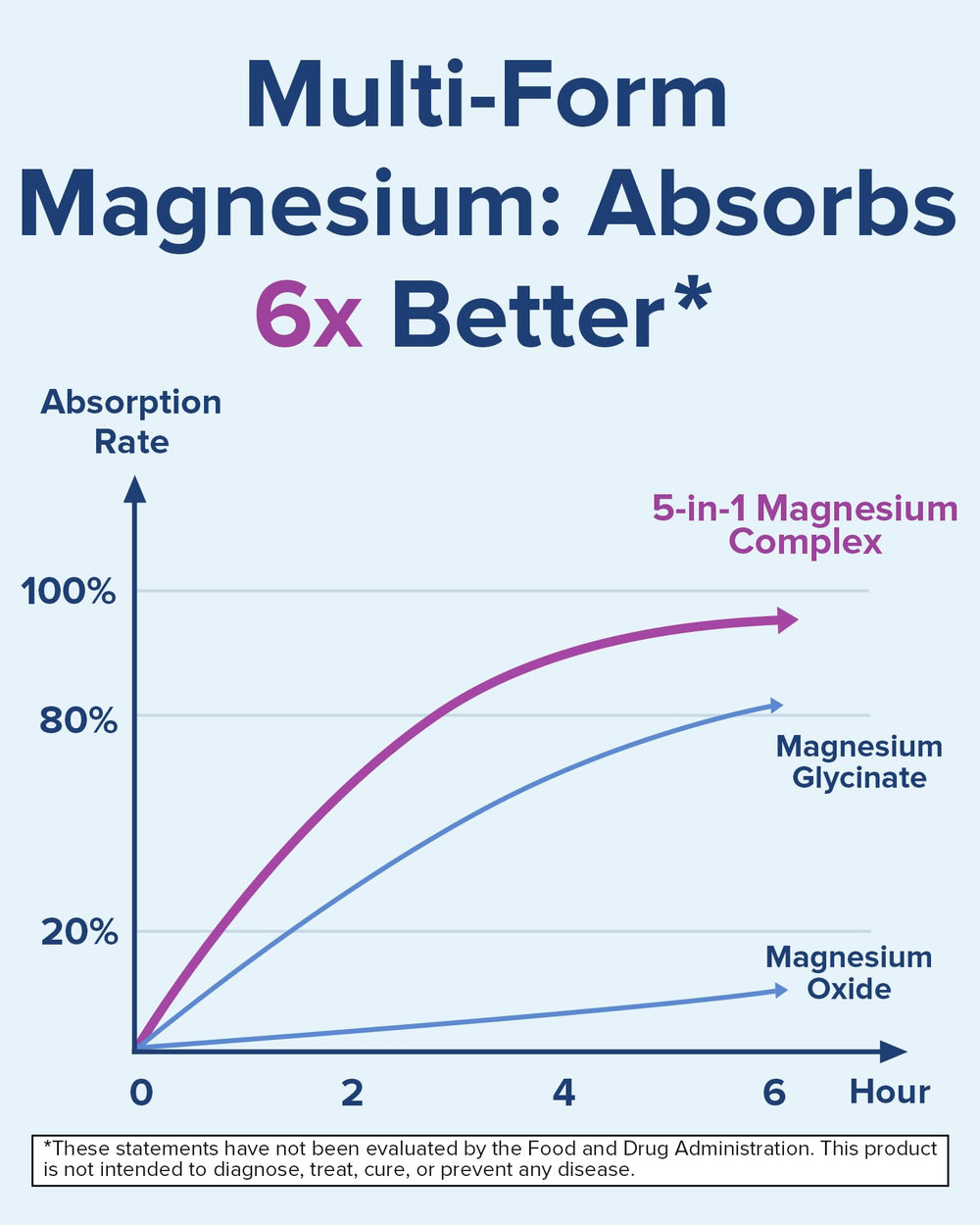 Terranics magnesium label close-up showing elemental magnesium per capsule