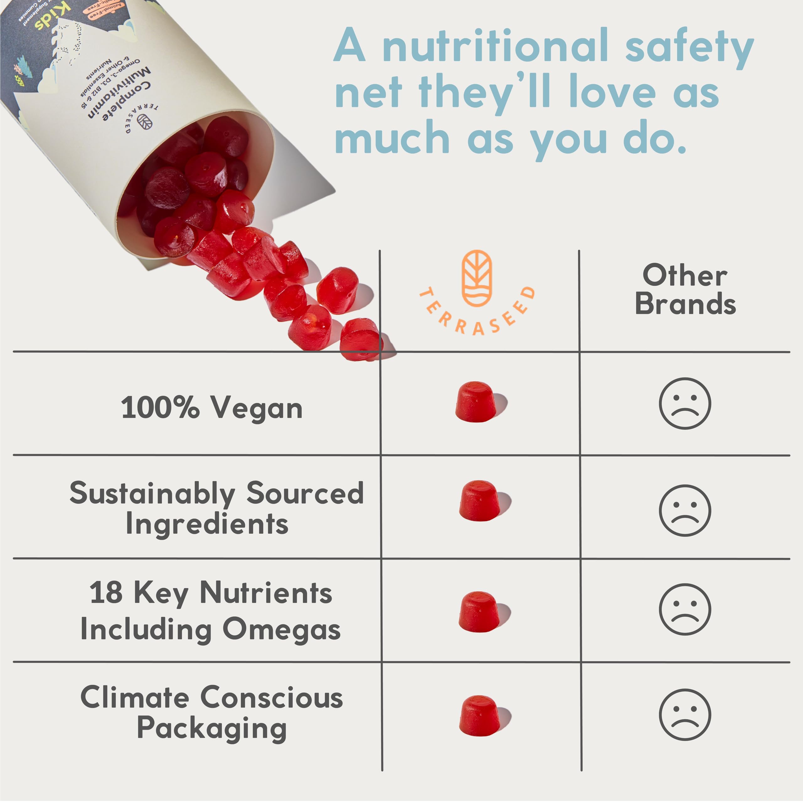 Terraseed Complete Kids Gummies with cherry-orange flavor appealing to picky eaters.