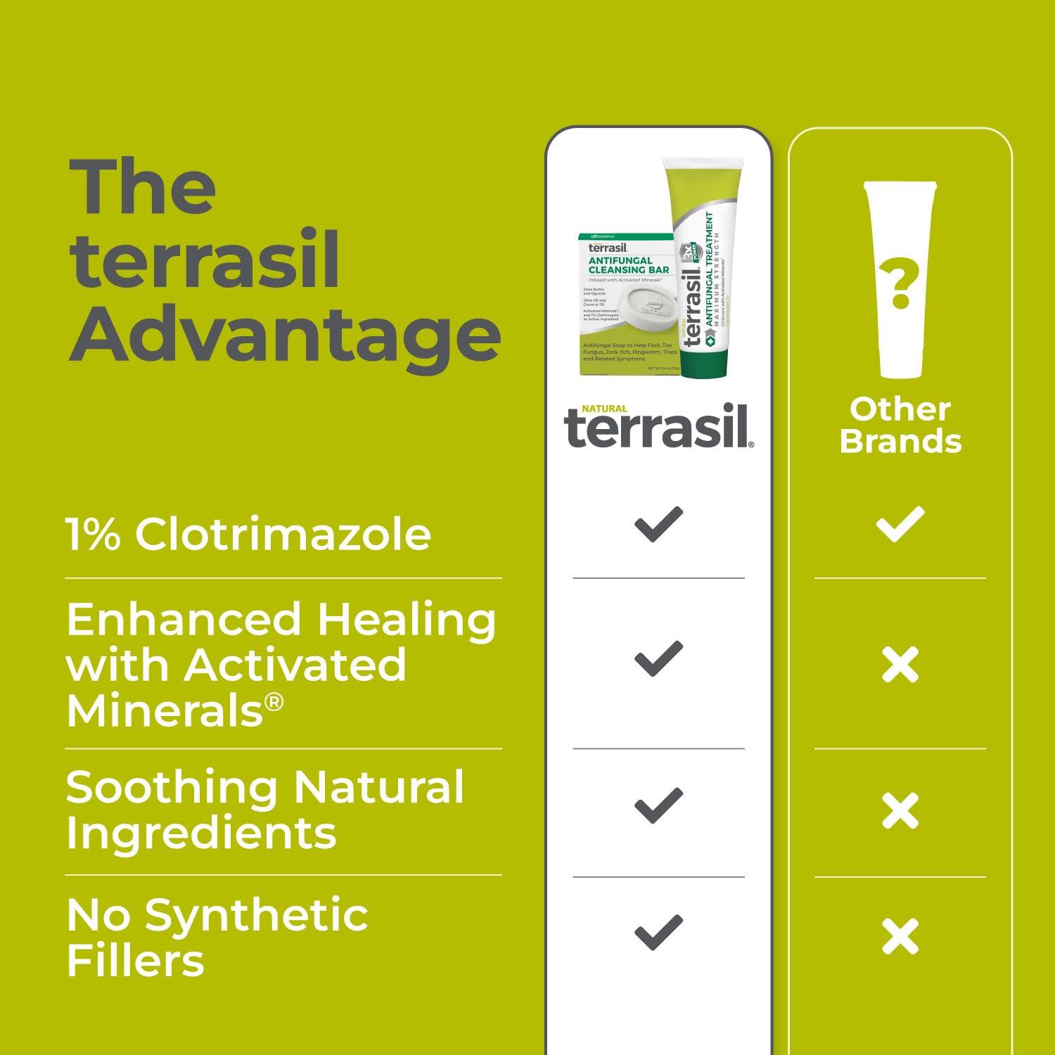 Terrasil dermatologist-tested label on product packaging.