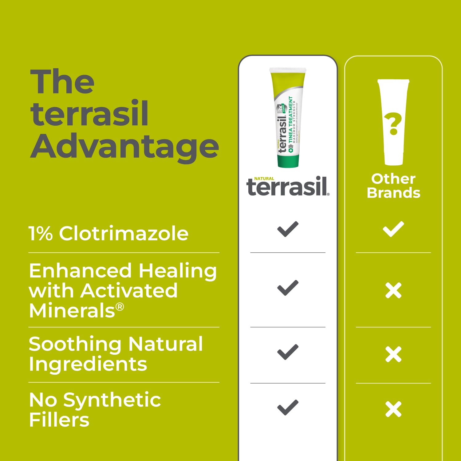 Terrasil tea tree oil and jojoba oil blend application shows gentle, hydrating relief